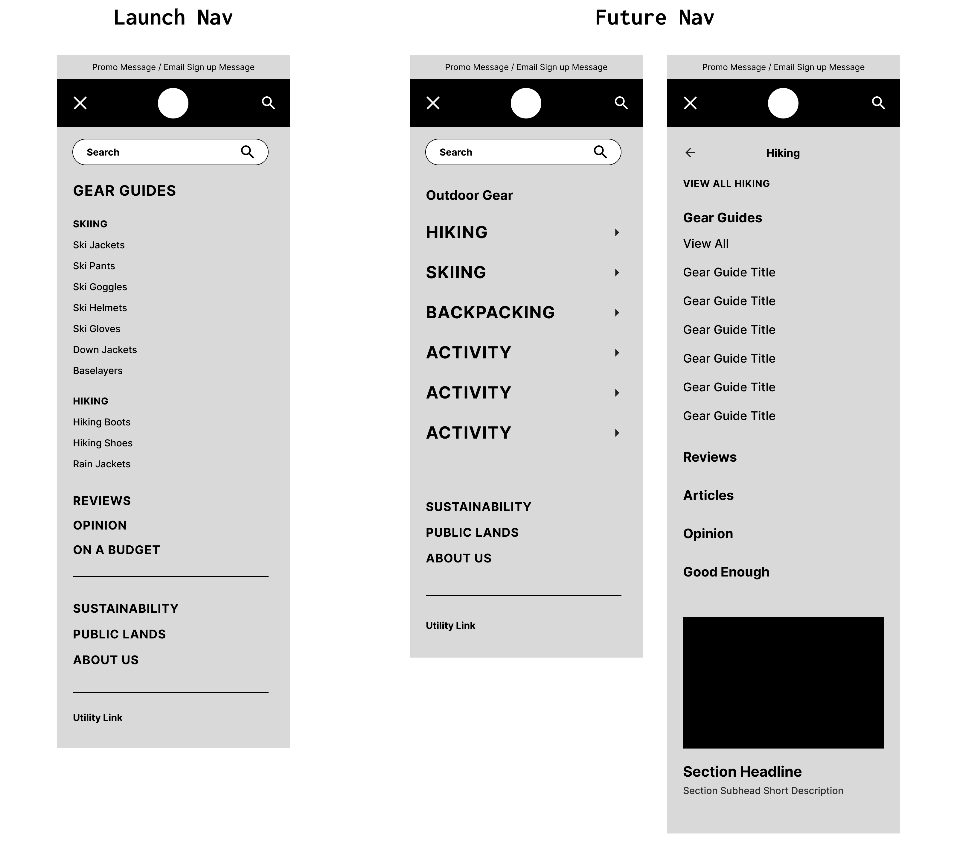 Better Trail Site Map Diagram