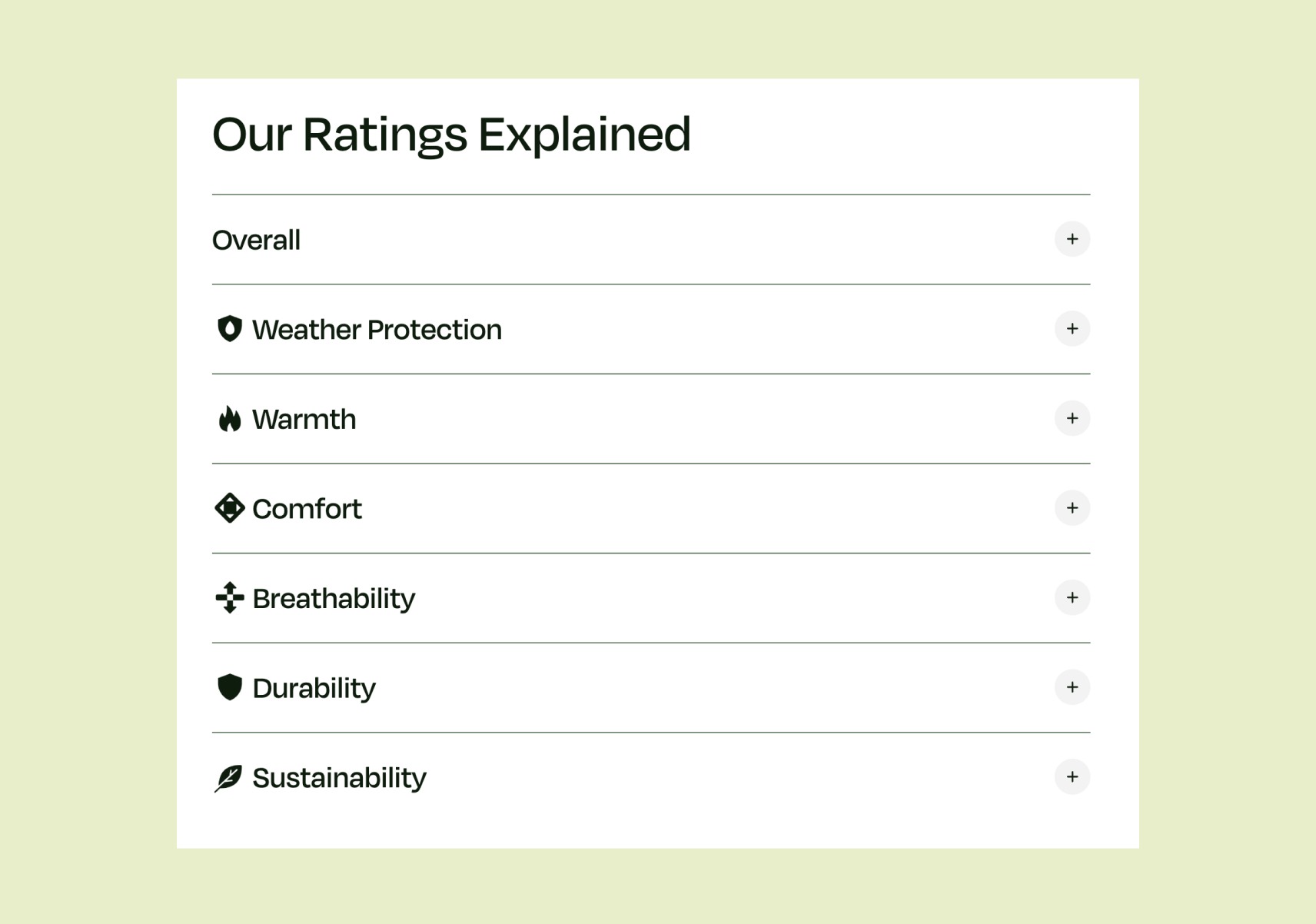 Product Review Wireframe