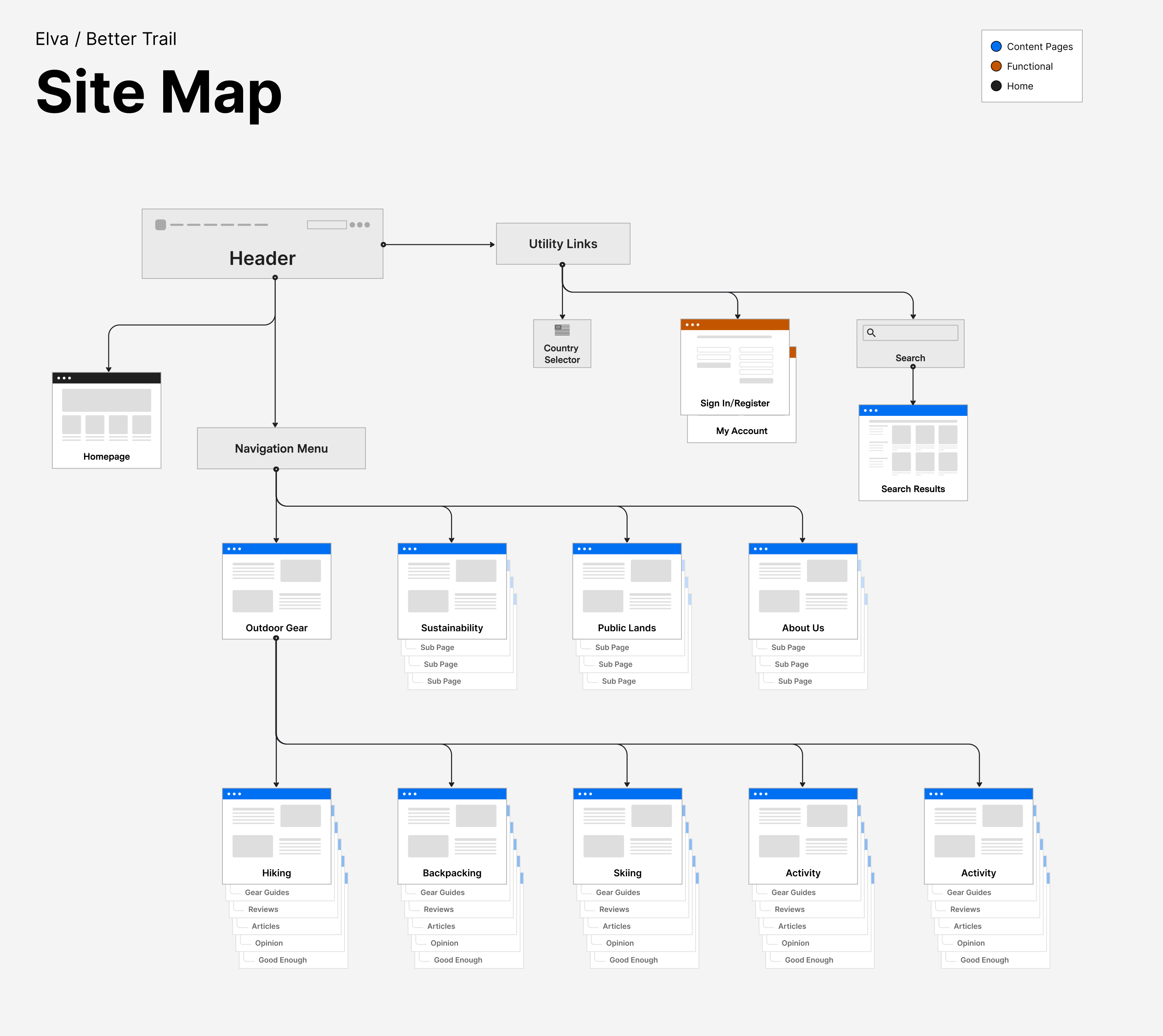 Better Trail Site Map Diagram