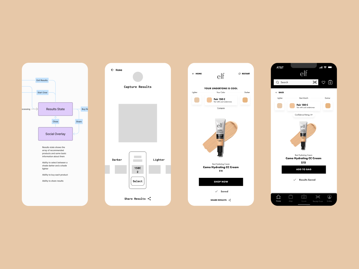 AI Driven Foundation Finder